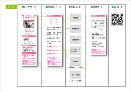 歯科携帯サイト