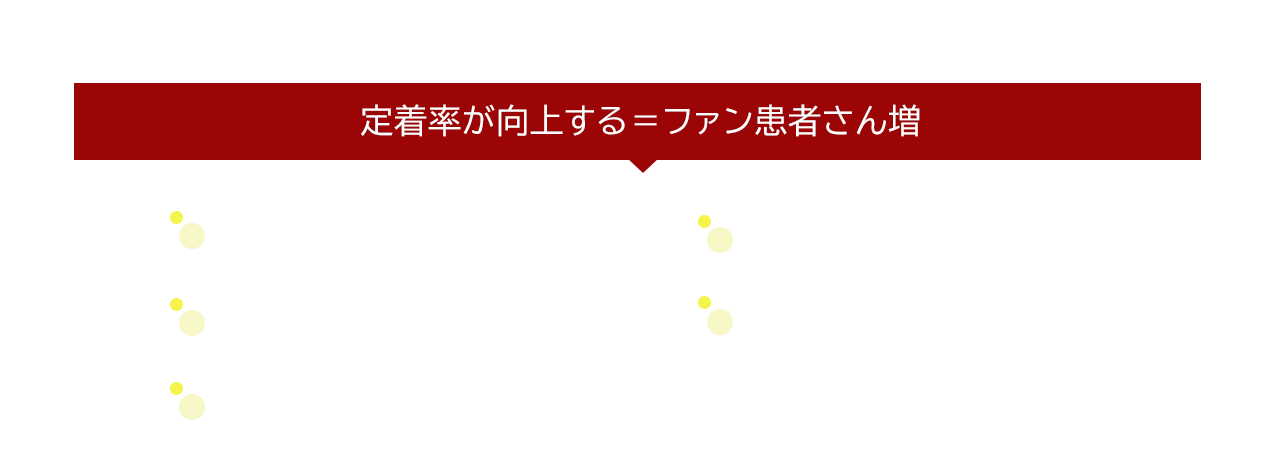 定着率が向上する=ファン患者さん増